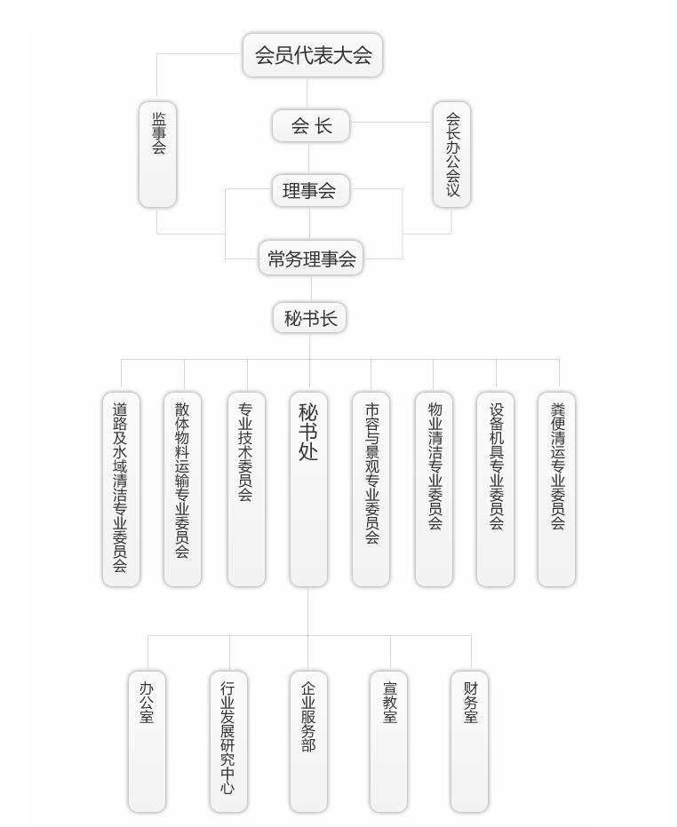 廣州環衛行業協會