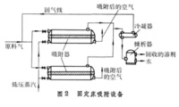 固定床傳質設備