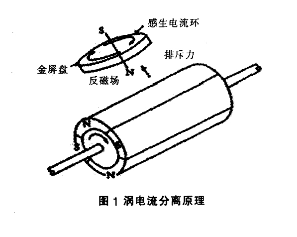 渦電流分選機