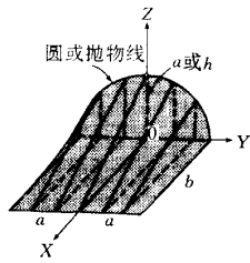 劈錐