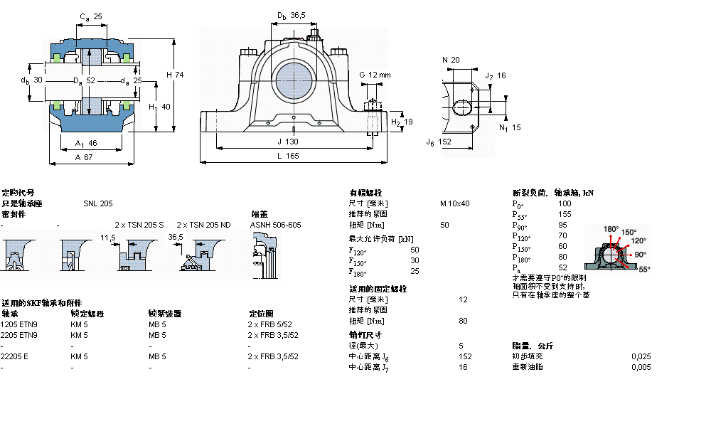 SKF SNL205軸承