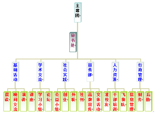 遼寧大學天驕社