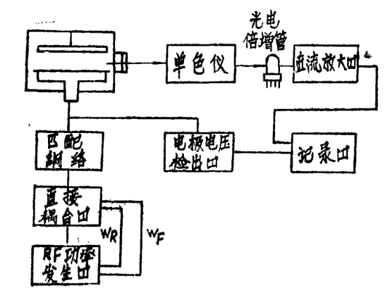 終點檢測