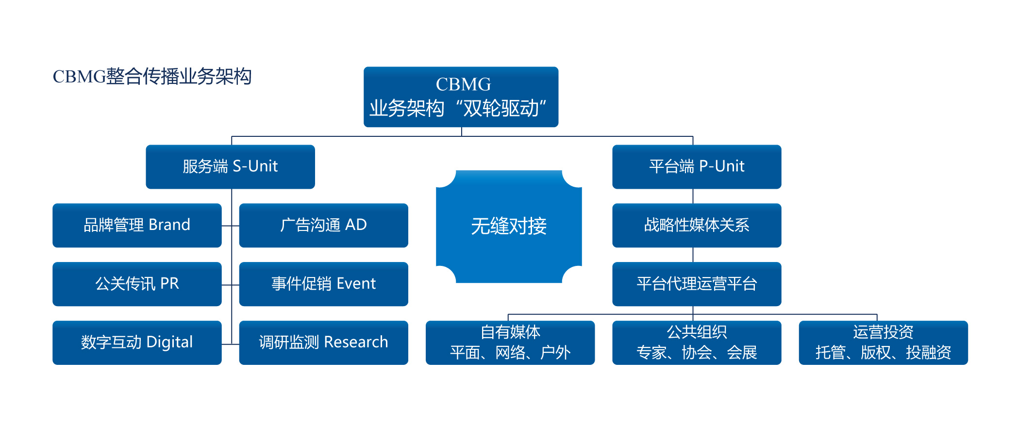 越橘整合傳播集團