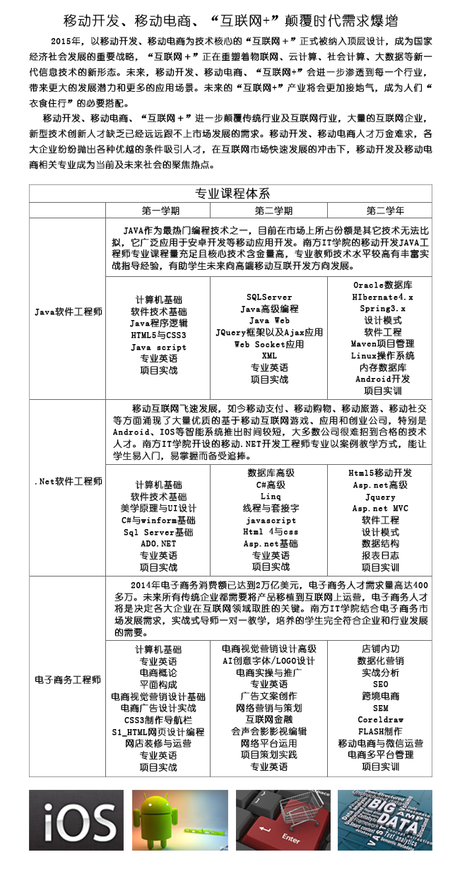 廣東南方職業培訓學院