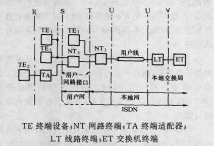 綜合業務數字網接口