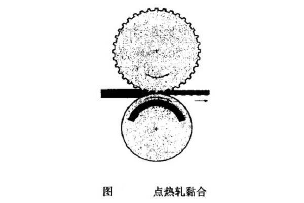 熱軋黏合法