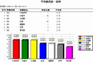 柯氏模式