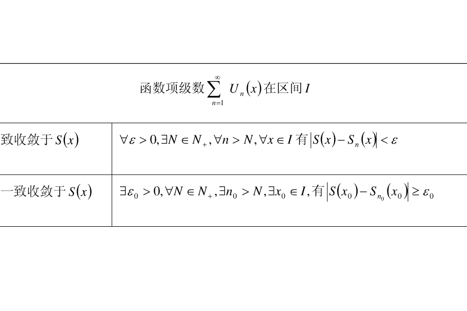 一致收斂性