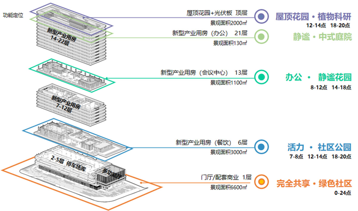 珠海規劃科創中心