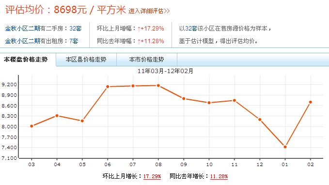 金秋小區二期