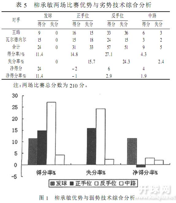 三段法