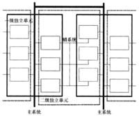 城市生命線