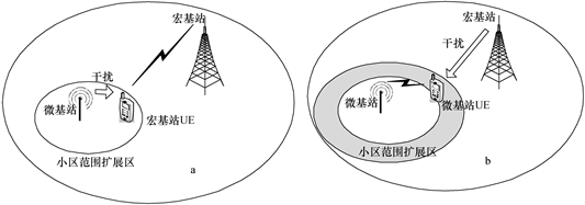 圖12-2  異構網路中的干擾場景