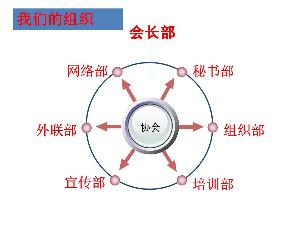 “心之綠”環境保護協會