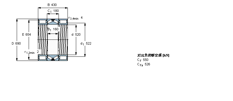 SKF BVNB328360/HA1軸承