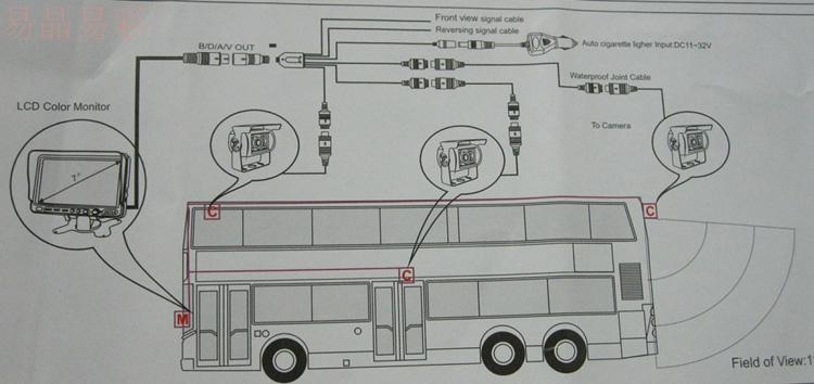 汽車前視系統安裝示意圖