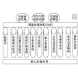 國家治理體系