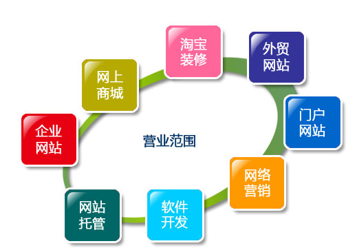 青島晶彩網路技術有限公司