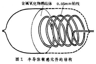 氣體分離設備