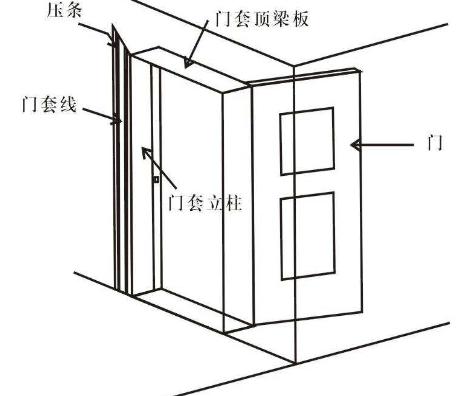 木塑門套線