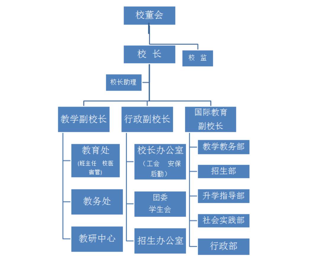 北京市清華志清中學