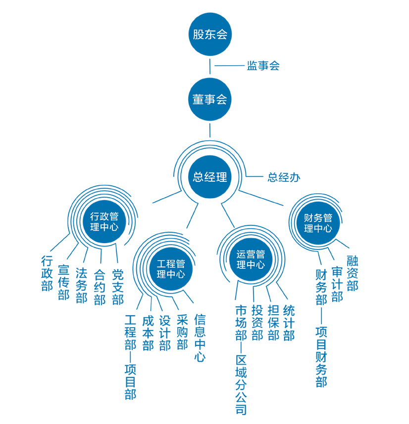 國瑞建工集團有限公司(國瑞（湖北）建工集團有限公司)