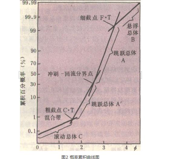 煤系岩石相