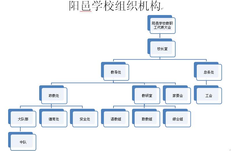 晉中市太谷區陽邑鄉中心校