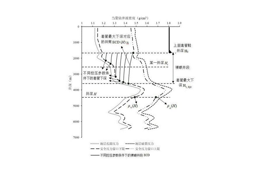 一種基於人工蜂群算法的控壓鑽井井身結構設計方法