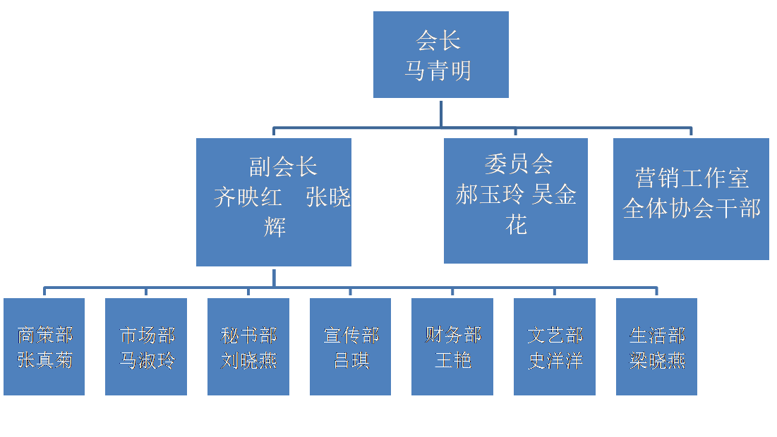 河西學院大學生市場行銷協會