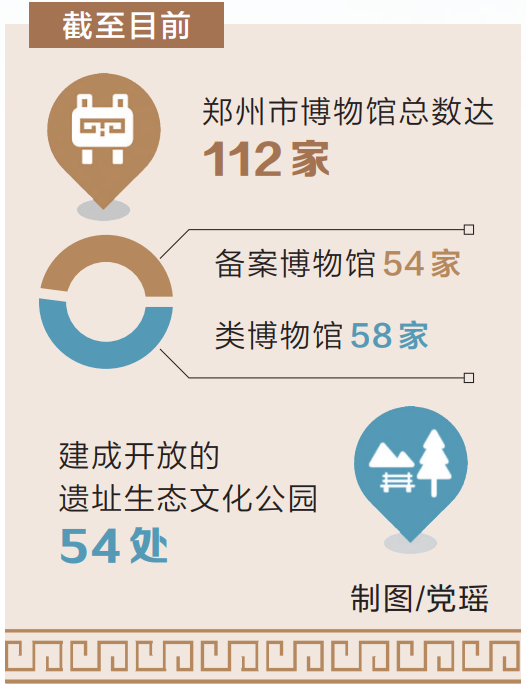 設計之都(河南省鄭州市打造的設計之都中長期規劃（2023—2035年）)