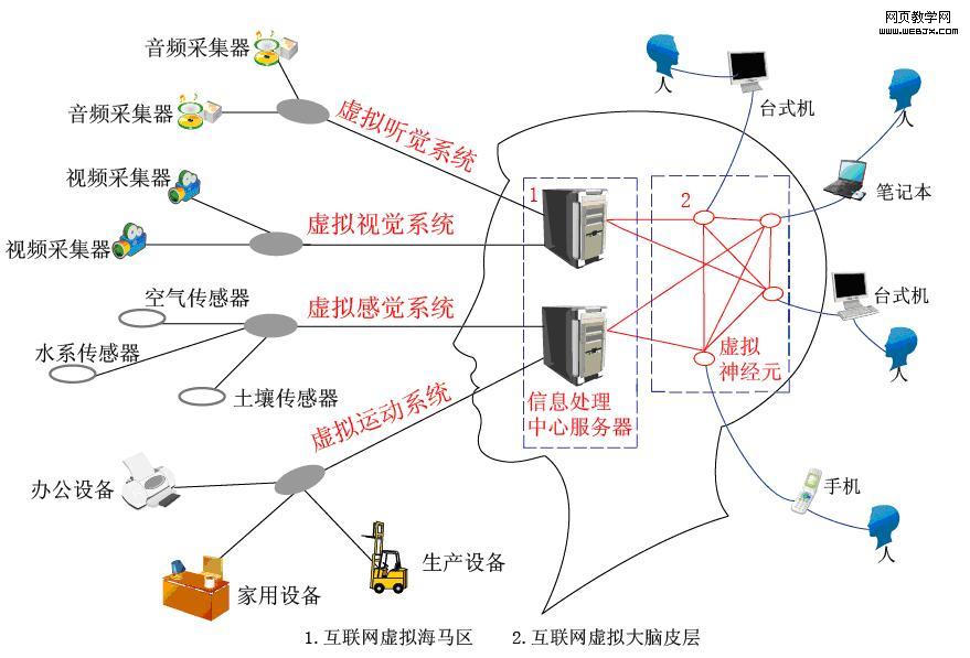 進化策略