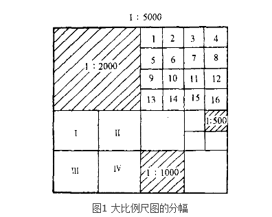 礦山測量圖