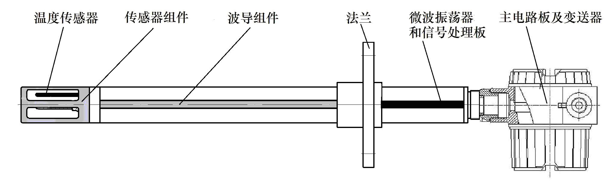 實物結構組成