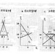 均衡分析法