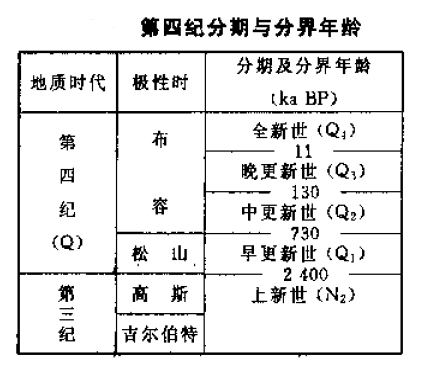 早更新世