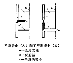 全波長偶極子