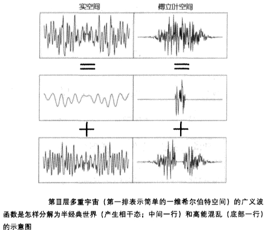 平行宇宙(多元宇宙論)