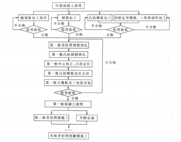 帶肋冷卻塔筒壁施工工法