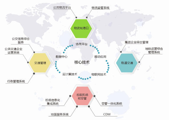 交通行政管理