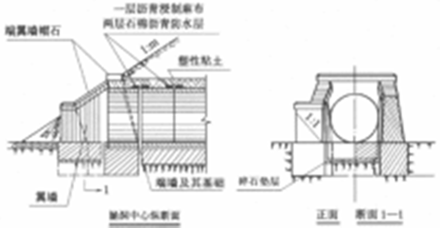 無圬工基礎