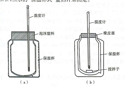 反應焓變