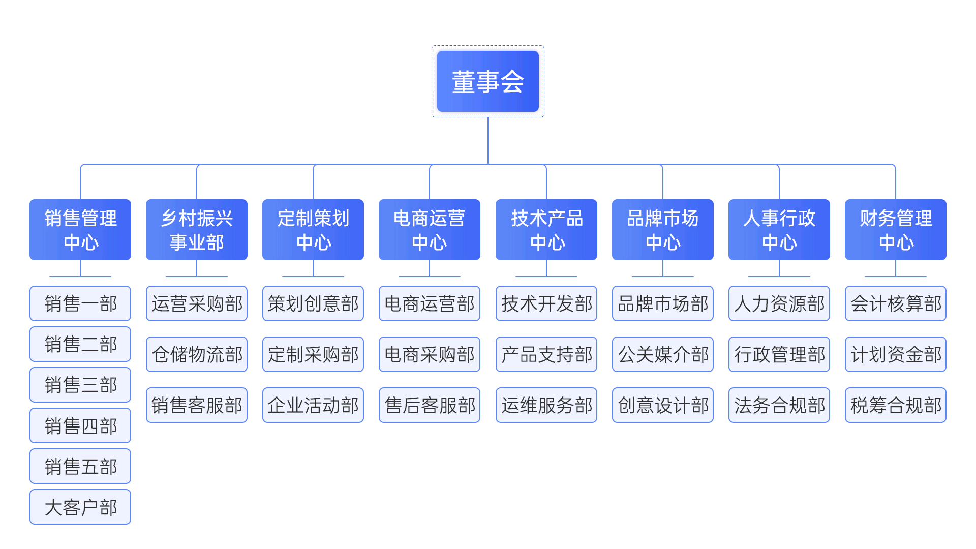 北京非零和科技有限公司