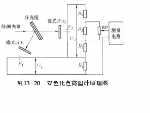 比色高溫計