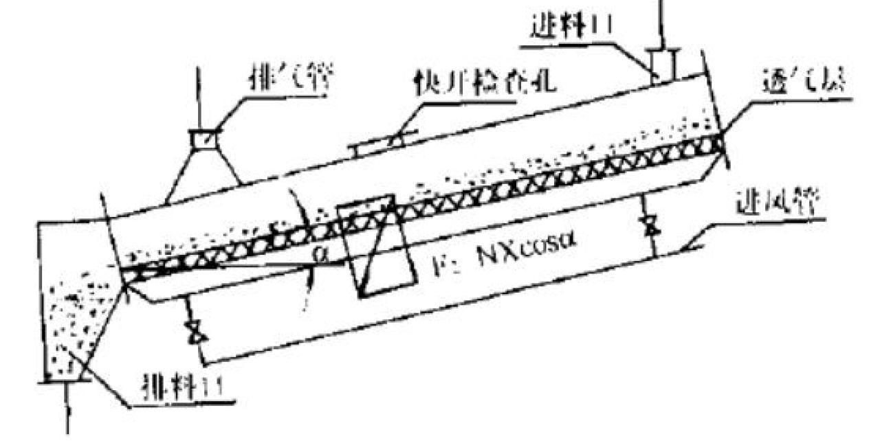 風送斜槽