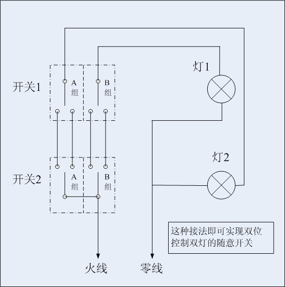 雙開雙控