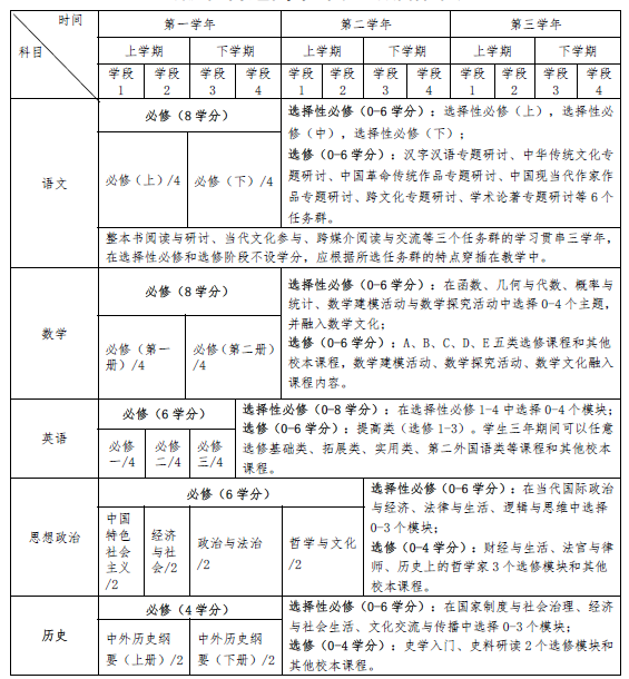 安徽省普通高中新課程新教材實施方案