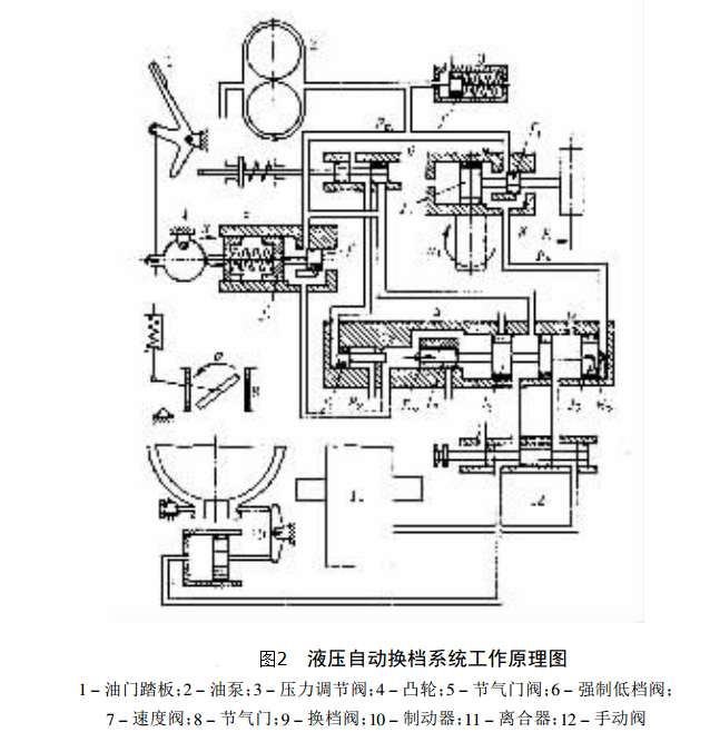 液壓自動換擋工作原理圖