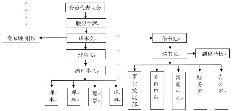 中國學業規划行業聯盟